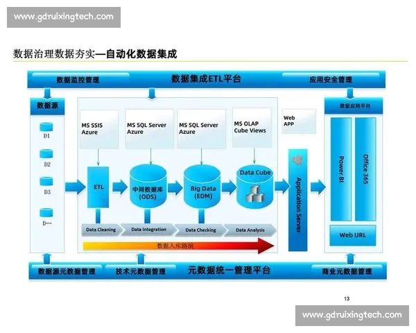面向全场景的体育赛事数据分析与智能决策服务平台生态体系建设 - 副本 (4) - 副本