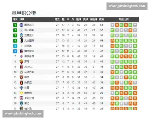 最新意甲完整赛程查询及球队对阵时间安排指南